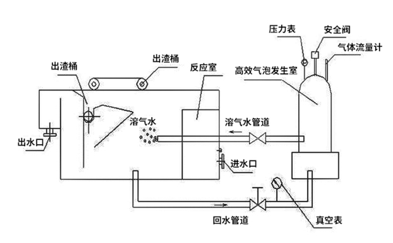 農村生活污水處理設備結構特點