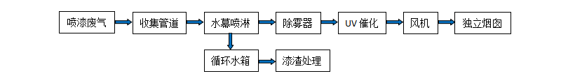 無(wú)標(biāo)題1