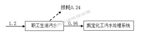 河南雙誠環(huán)境科技有限公司 年產(chǎn)專用設備600套，塑料容器5000件項目竣工環(huán)境保護 驗收監(jiān)測報告